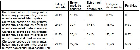 integracion_inmigrantes_enfermeria/actitudes_negativas_inmigracion