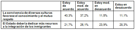 integracion_inmigrantes_enfermeria/actitudes_positivas_inmigracion integracion_inmigrantes_enfermeria/actitudes_positivas_inmigracion