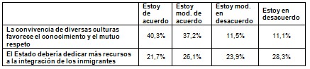 integracion_inmigrantes_enfermeria/actitudes_positivas_inmigracion