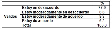 integracion_inmigrantes_enfermeria/justificacion_actos_violentos