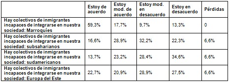 integracion_inmigrantes_enfermeria/procedencia_origen_paises integracion_inmigrantes_enfermeria/procedencia_origen_paises