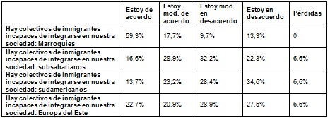 integracion_inmigrantes_enfermeria/procedencia_origen_paises