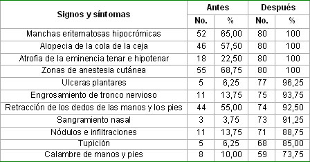 intervencion_conocimientos_lepra/Conocimientos_tres_verdades intervencion_conocimientos_lepra/Conocimientos_tres_verdades