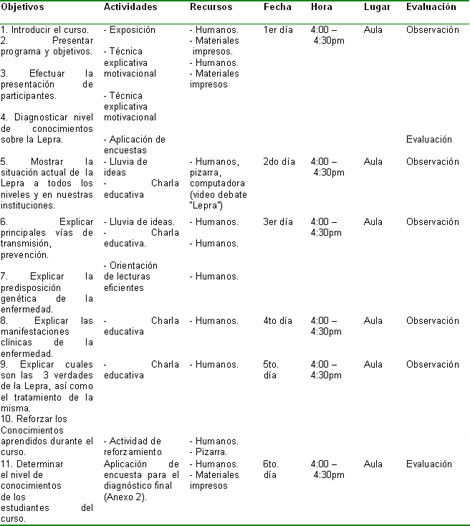 intervencion_conocimientos_lepra/Programa_analitico_intervencion