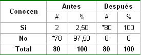 intervencion_conocimientos_lepra/Tres_verdades_lepra