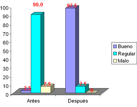 intervencion_conocimientos_lepra/porcentual_muestra_conocimientos