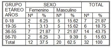 intoxicaciones_agudas_urgencias/edad_sexo_incidencia intoxicaciones_agudas_urgencias/edad_sexo_incidencia