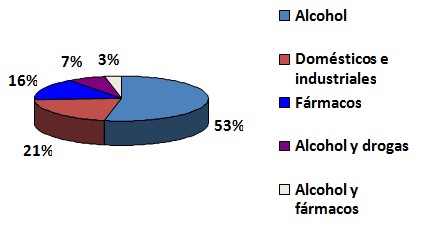 intoxicaciones_agudas_urgencias/extrahospitalarios_toxicos_etiologia intoxicaciones_agudas_urgencias/extrahospitalarios_toxicos_etiologia