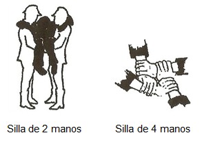 Caña pausa Incontable Metodos de levantamiento para el traslado de pacientes - Revista  Electrónica de PortalesMedicos.com