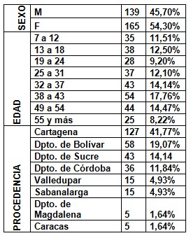 morbilidad_bucal_epilepsia/edad_sexo_procedencia