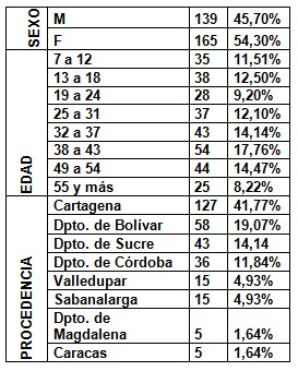 morbilidad_bucal_epilepsia/edad_sexo_procedencia