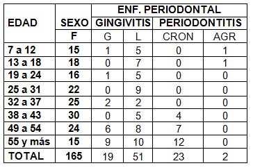 morbilidad_bucal_epilepsia/gingivitis_periodontitis_periodontal