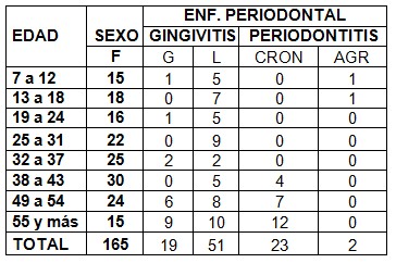 morbilidad_bucal_epilepsia/gingivitis_periodontitis_periodontal