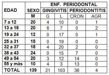 morbilidad_bucal_epilepsia/periodontitis_gingivitis_sexo