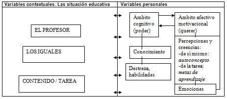 motivacion_pediatria_enfermeria/operacionalizacion_variables_ambito