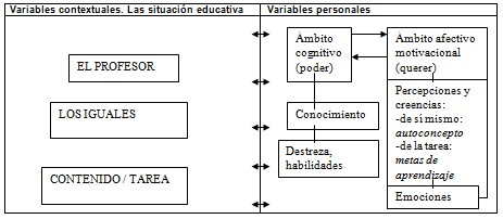 motivacion_pediatria_enfermeria/operacionalizacion_variables_ambito motivacion_pediatria_enfermeria/operacionalizacion_variables_ambito