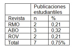 publicaciones_estudiantes_medicina/revistas_oftalmologicas_latinoamericanas