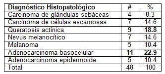 reconstruccion_tumores_palpebrales/anatomia_patologica_AP_diagnostico