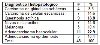 reconstruccion_tumores_palpebrales/anatomia_patologica_AP_diagnostico