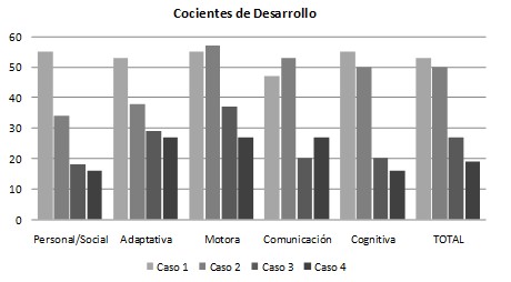 retraso_crecimiento_cerebral/cociente_cocientes_desarrollo retraso_crecimiento_cerebral/cociente_cocientes_desarrollo