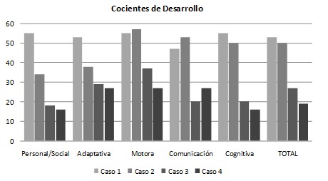 retraso_crecimiento_cerebral/cociente_cocientes_desarrollo