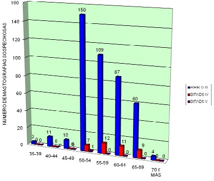 seguimiento_mastografia_sospechosa/edad_distribucion_BIRADS seguimiento_mastografia_sospechosa/edad_distribucion_BIRADS
