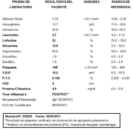 tratamiento_influenza_gripe_A/resultados_analisis_laboratorio