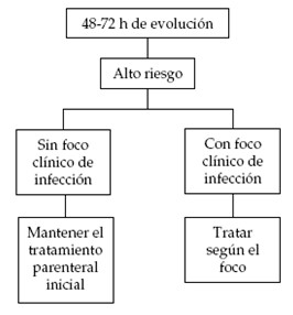 tratamiento_neutropenia_febril/algoritmo_alto_riesgo tratamiento_neutropenia_febril/algoritmo_alto_riesgo