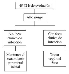 tratamiento_neutropenia_febril/algoritmo_alto_riesgo