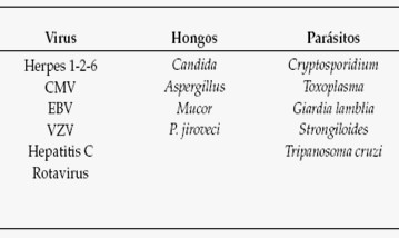 tratamiento_neutropenia_febril/virus_hongos_parasitos