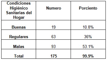 Helycobacter_pylori_endoscopia/condiciones_higienicas_hogar