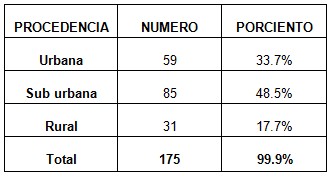 Helycobacter_pylori_endoscopia/distribucion_area_procedencia