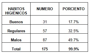 Helycobacter_pylori_endoscopia/distribucion_habitos_higienicos