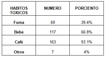 Helycobacter_pylori_endoscopia/distribucion_habitos_toxicos