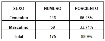 Helycobacter_pylori_endoscopia/distribucion_pacientes_sexo