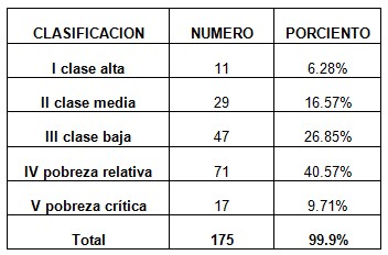 Helycobacter_pylori_endoscopia/nivel_socio_economico