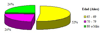 actitudes_geriatria_enfermeria/edad_grupo_etario actitudes_geriatria_enfermeria/edad_grupo_etario
