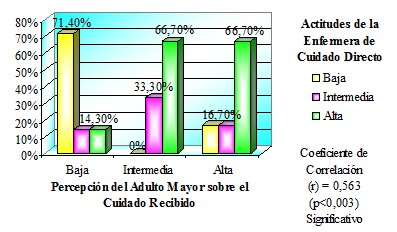 actitudes_geriatria_enfermeria/percepcion_cuidado_recibido