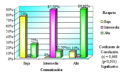 actitudes_geriatria_enfermeria/respeto_comunicacion_actitud