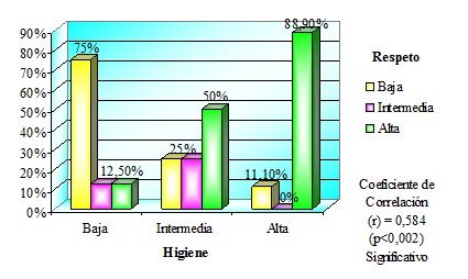 actitudes_geriatria_enfermeria/respeto_higiene_actitud