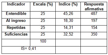 calidad_asistencia_sanitaria/indice_satisfaccion_informacion calidad_asistencia_sanitaria/indice_satisfaccion_informacion