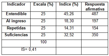 calidad_asistencia_sanitaria/indice_satisfaccion_informacion