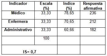 calidad_asistencia_sanitaria/indice_satisfaccion_personal calidad_asistencia_sanitaria/indice_satisfaccion_personal
