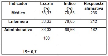 calidad_asistencia_sanitaria/indice_satisfaccion_personal