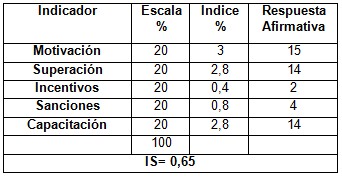 calidad_asistencia_sanitaria/indice_satisfaccion_reconocimiento calidad_asistencia_sanitaria/indice_satisfaccion_reconocimiento