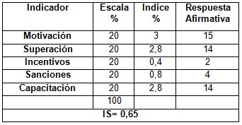 calidad_asistencia_sanitaria/indice_satisfaccion_reconocimiento