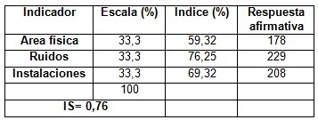 calidad_asistencia_sanitaria/satisfaccion_area_atencion calidad_asistencia_sanitaria/satisfaccion_area_atencion