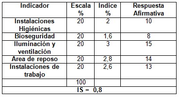 calidad_asistencia_sanitaria/satisfaccion_area_trabajo