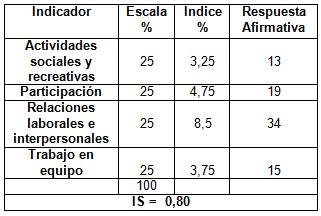 calidad_asistencia_sanitaria/satisfaccion_clima_organizacional calidad_asistencia_sanitaria/satisfaccion_clima_organizacional