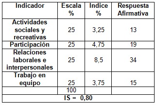 calidad_asistencia_sanitaria/satisfaccion_clima_organizacional